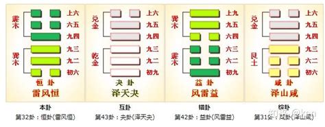 雷風卦|周易第32卦